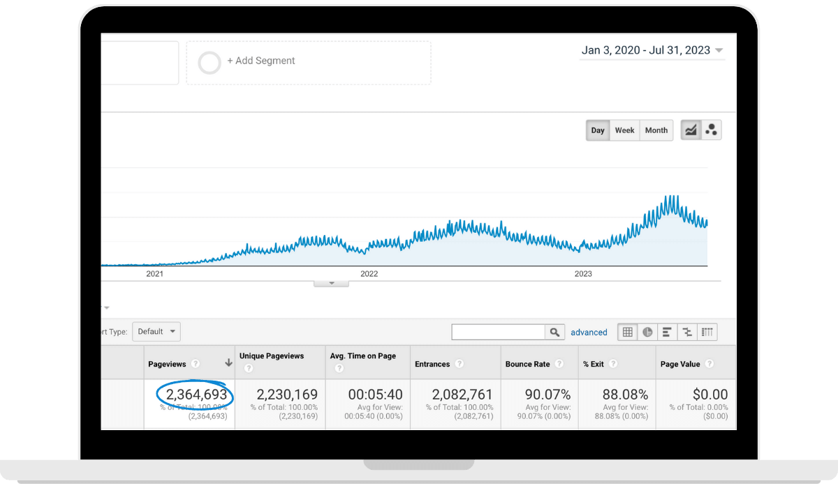 Google analytics from one of my websites