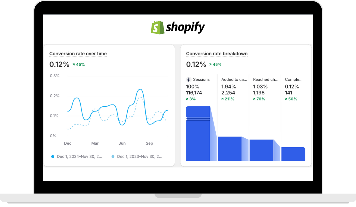 Health Brand 2 conversion rate optimization results