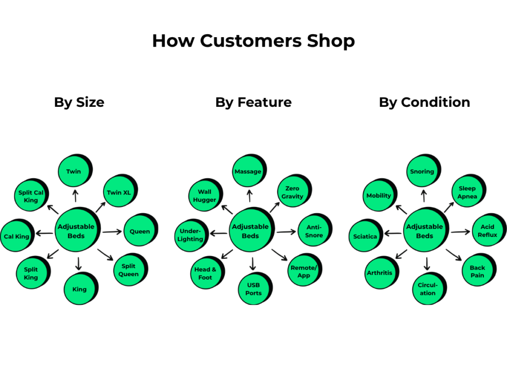 how customers shop graphic