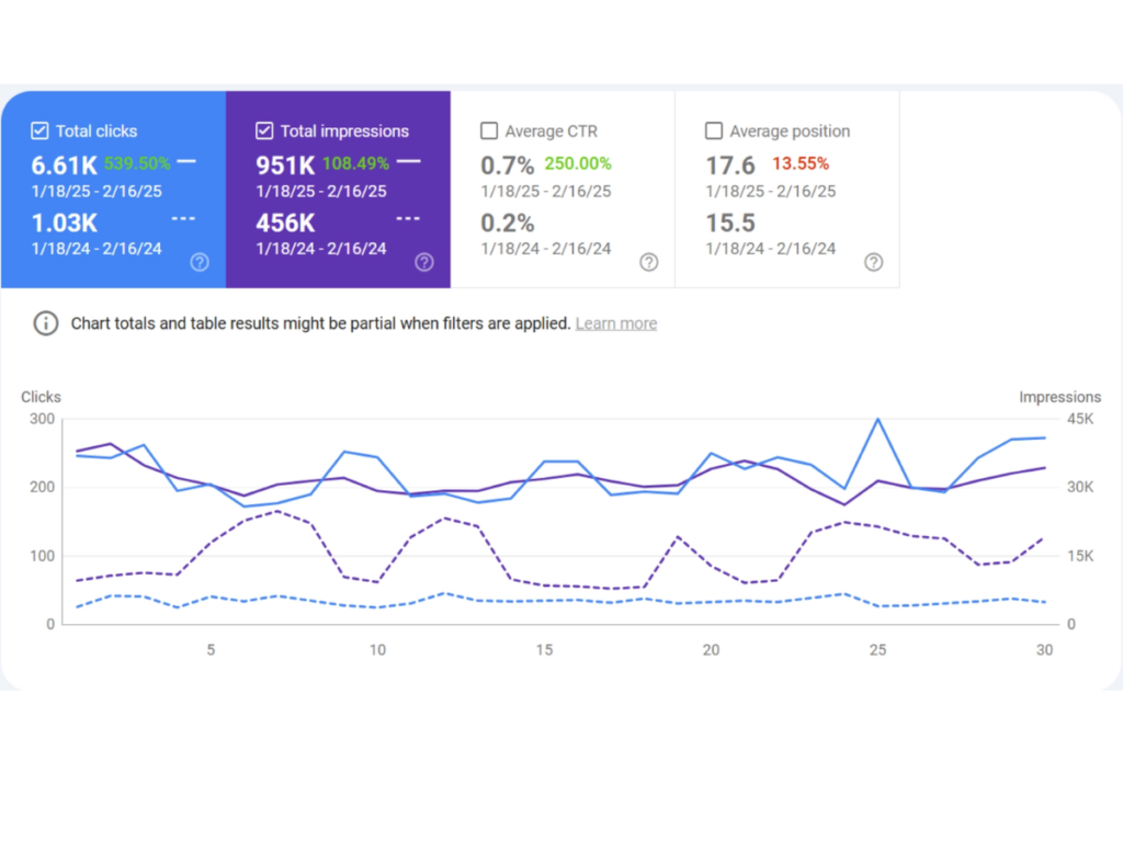 branded collection pages performance