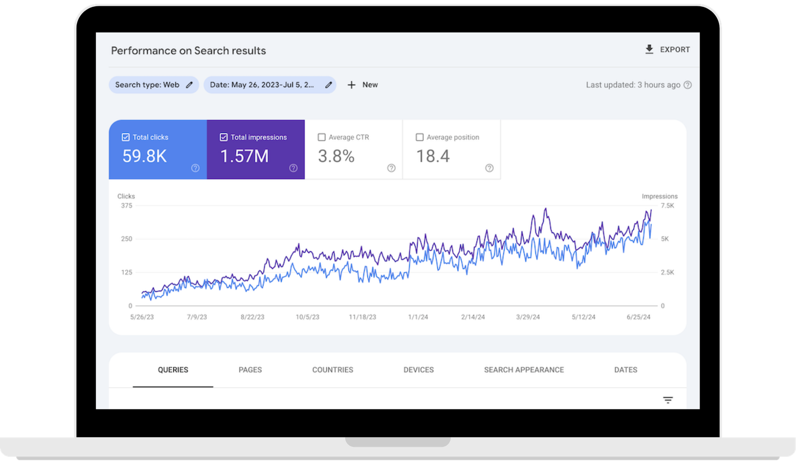 Google search console traffic results