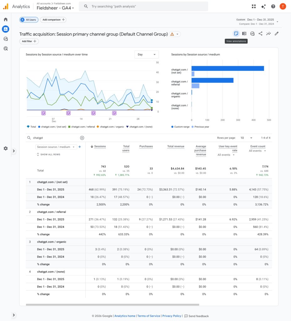 chatgpt revenue in google analytics