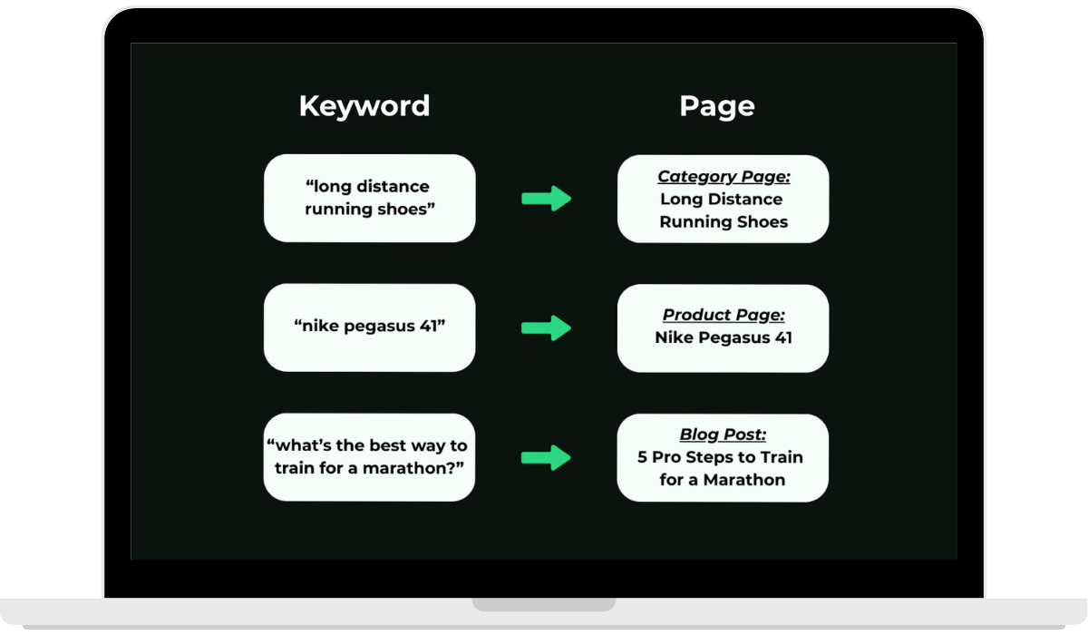 keyword mapping graphic