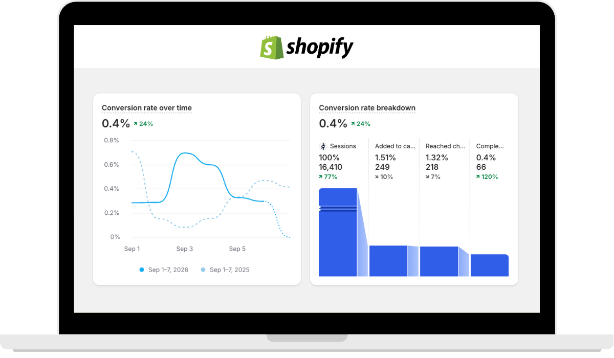 outdoor brand shopify conversion rate optimization results